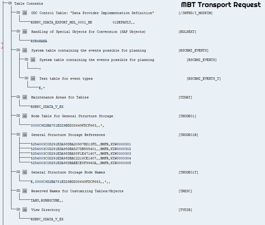 MBT Transport Request – Marc Bernard Tools